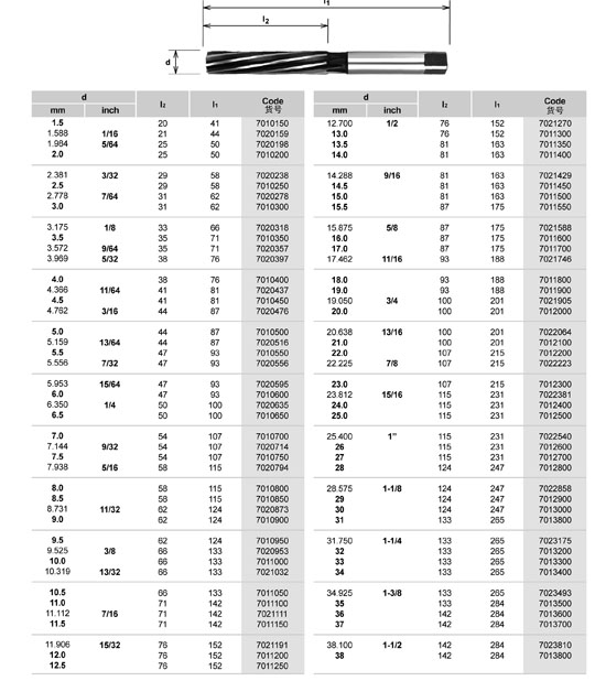 ֱ�����ýµ�