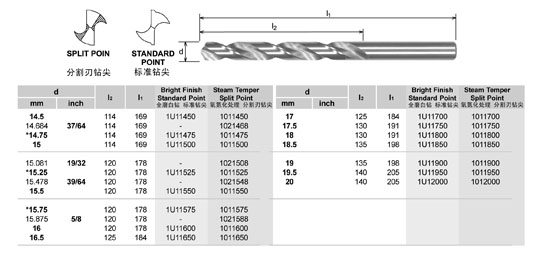 �ָ������