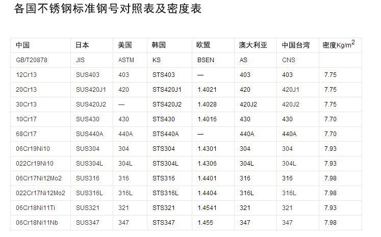 不锈钢去毛刺