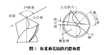 刃磨钻头主要掌握几个技巧:麻花钻对于机械加工来说,它是一种常用的